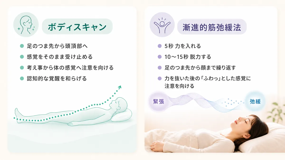 足先から意識を移動させるボディスキャンと、力を入れてから一気にゆるめる漸進的筋弛緩法を紹介します。